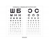 Табличка для медичного закладу для перевірки зору