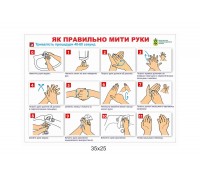Стенд "Як правильно мити руки"