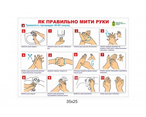 Стенд "Як правильно мити руки"
