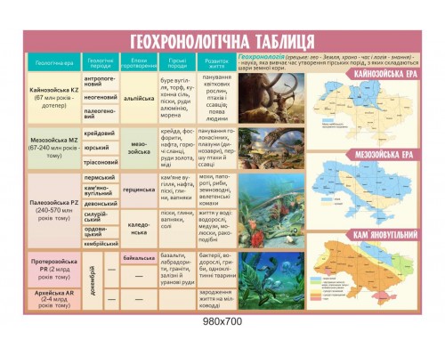 Стенд з географії "Геохронологічна таблиця" 